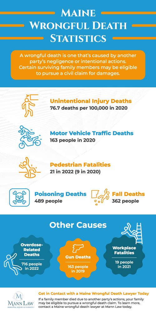 maine wrongful death statistics