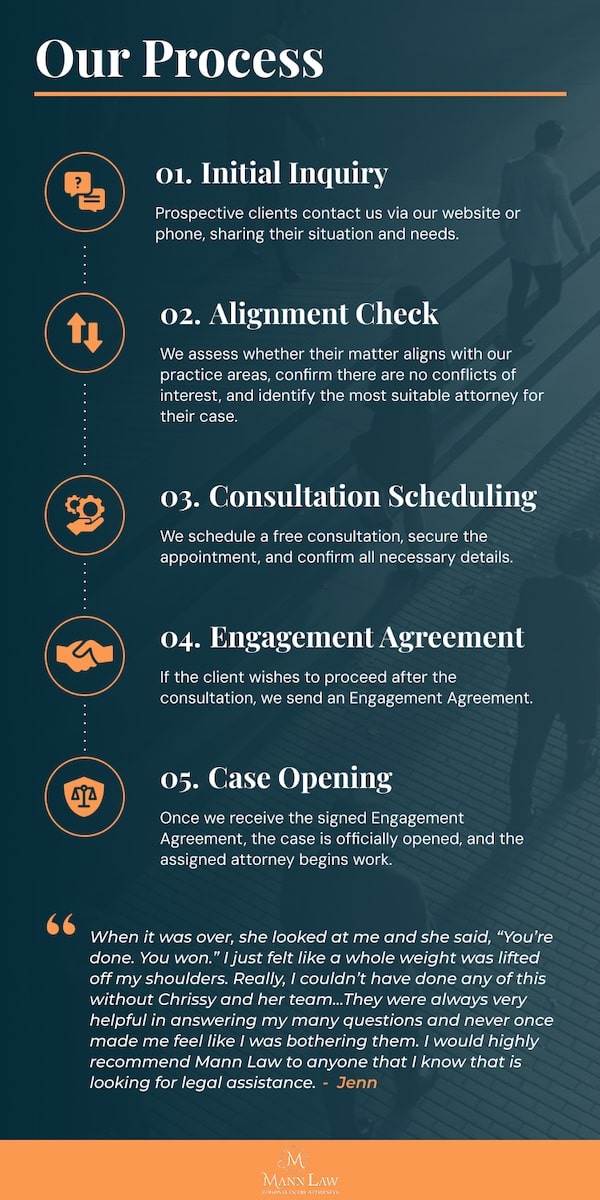 Infographic